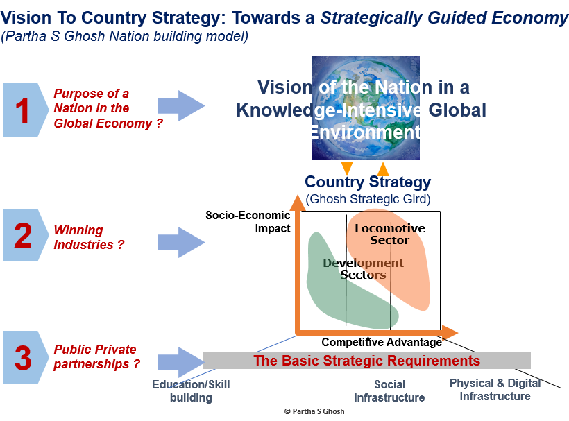 nation building
